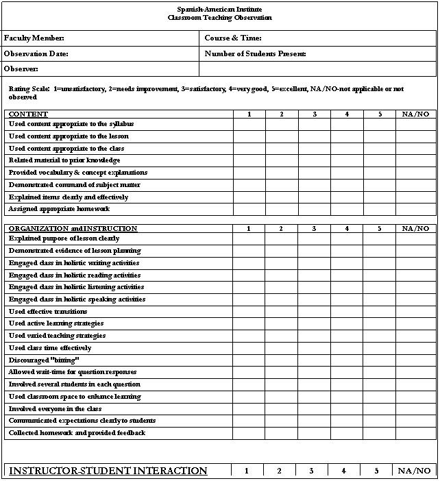 Text Box: Spanish-American Institute
Classroom Teaching Observation 
 
Faculty Member:        
Course & Time:                
Observation Date:       
Number of Students Present:  
Observer:  
 
 
Rating Scale:  1=unsatisfactory, 2=needs improvement, 3=satisfactory, 4=very good, 5=excellent, NA/NO-not applicable or not observed
 
CONTENT
1
2
3
4
5
NA/NO
Used content appropriate to the syllabus
 
 
 
 
 
 
Used content appropriate to the lesson
 
 
 
 
 
 
Used content appropriate to the class
 
 
 
 
 
 
Related material to prior knowledge
 
 
 
 
 
 
Provided vocabulary & concept explanations
 
 
 
 
 
 
Demonstrated command of subject matter
 
 
 
 
 
 
Explained items clearly and effectively
 
 
 
 
 
 
Assigned appropriate homework
 
 
 
 
 
 
 
ORGANIZATION and INSTRUCTION
1
2
3
4
5
NA/NO
Explained purpose of lesson clearly 
 
 
 
 
 
 
Demonstrated evidence of lesson planning
 
 
 
 
 
 
Engaged class in holistic writing activities
 
 
 
 
 
 
Engaged class in holistic reading activities
 
 
 
 
 
 
Engaged class in holistic listening activities
 
 
 
 
 
 
Engaged class in holistic speaking activities
 
 
 
 
 
 
Used effective transitions
 
 
 
 
 
 
Used active learning strategies
 
 
 
 
 
 
Used varied teaching strategies
 
 
 
 
 
 
Used class time effectively
 
 
 
 
 
 
Discouraged "bitting"
 
 
 
 
 
 
Allowed wait-time for question responses 
 
 
 
 
 
 
Involved several students in each question
 
 
 
 
 
 
Used classroom space to enhance learning
 
 
 
 
 
 
Involved everyone in the class
 
 
 
 
 
 
Communicated expectations clearly to students
 
 
 
 
 
 
Collected homework and provided feedback 
 
 
 
 
 
 
 
 
INSTRUCTOR-STUDENT INTERACTION
1
2
3
4
5
NA/NO
Made effective eye contact 
 
 
 
 
 
 
Addressed students by name
 
 
 
 
 
 
Encouraged and listened to student questions
 
 
 
 
 
 
Encouraged student interaction
 
 
 
 
 
 
Moved around the classroom
 
 
 
 
 
 
Observed individual student work
 
 
 
 
 
 
Determined when students were confused
 
 
 
 
 
 
Actively helped students who needed assistance
 
 
 
 
 
 
Provided students with positive feedback
 
 
 
 
 
 
Held students' attention
 
 
 
 
 
 
Had good rapport overall with students
 
 
 
 
 
 
 
 
SUMMARY:  
 
RECOMMENDATIONS: 
 
 
 
 
 
 
 
 
